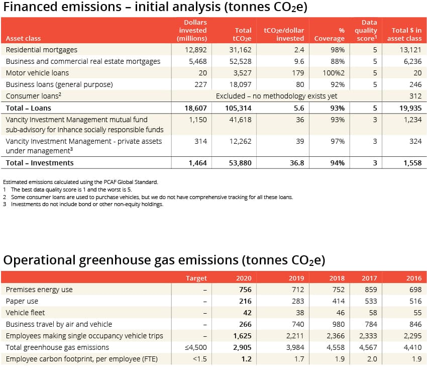 emission analysis