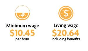 Living Wage vs. Minimum Wage